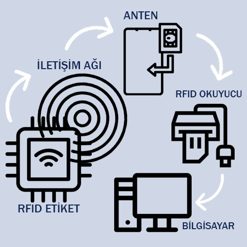 RFID nedir?